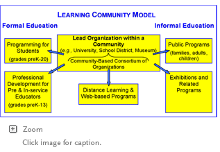 Learning Community Model